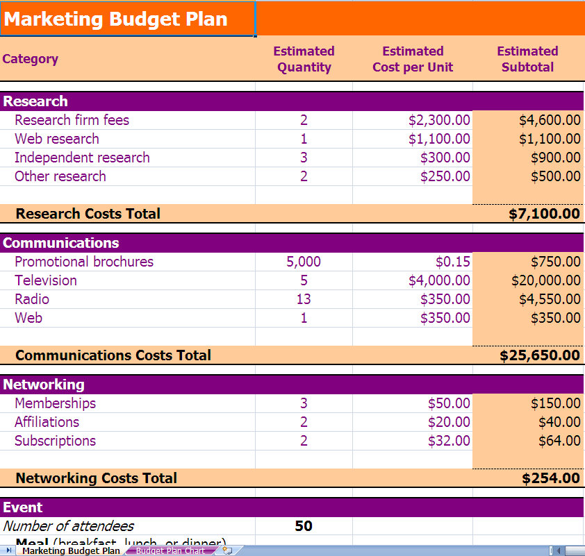 Marketing budget plan