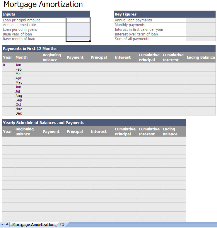 amortization. Mortgage amortization schedule