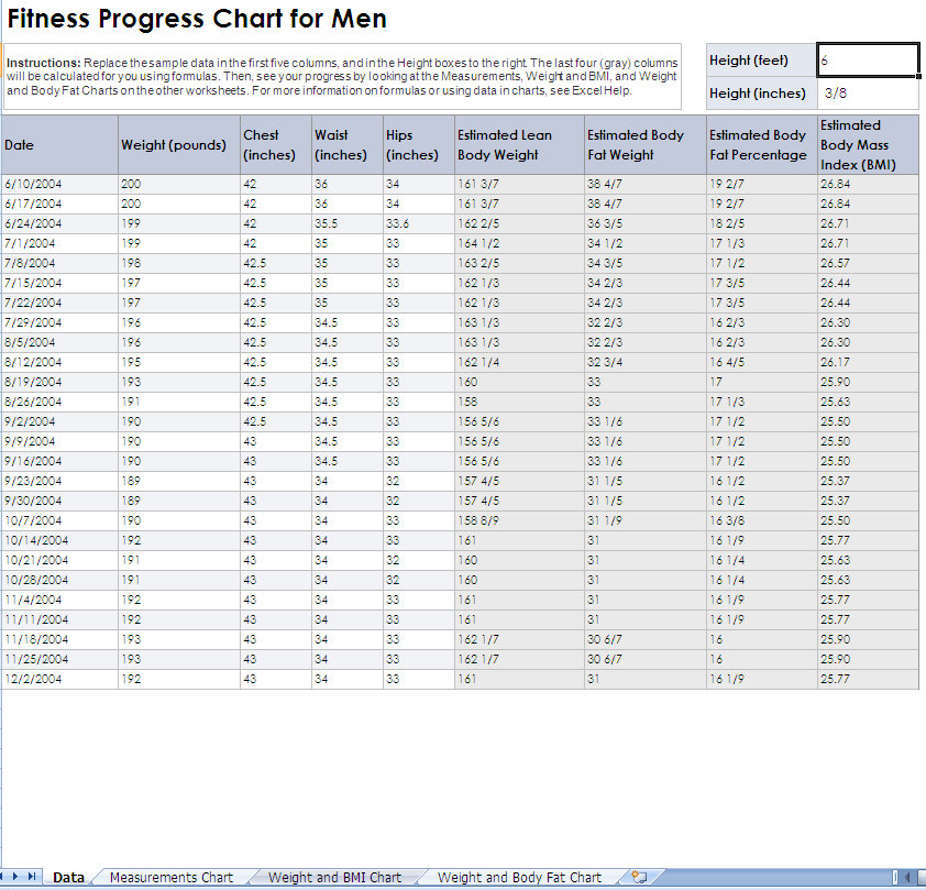 Fitness chart for men