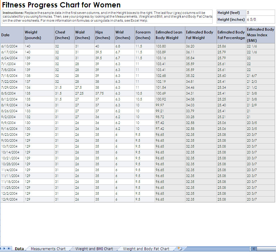 weight chart women. Fitness chart for women