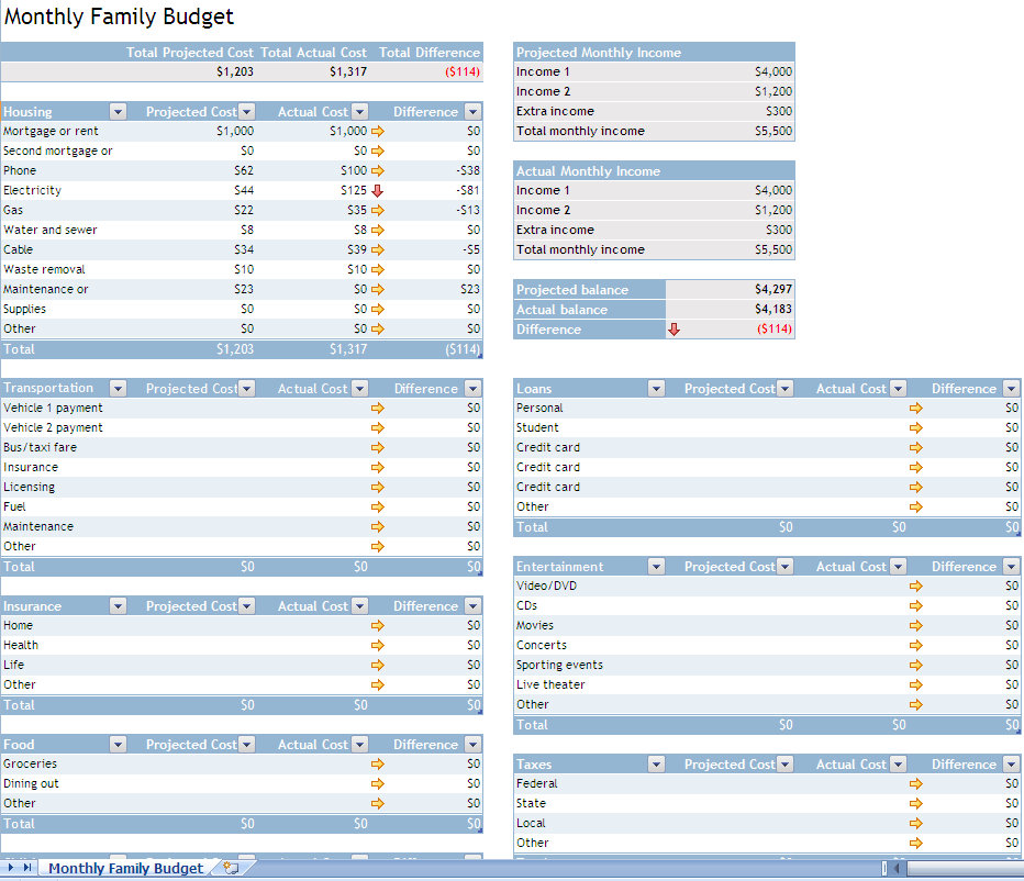 business budget templates. small usiness budget