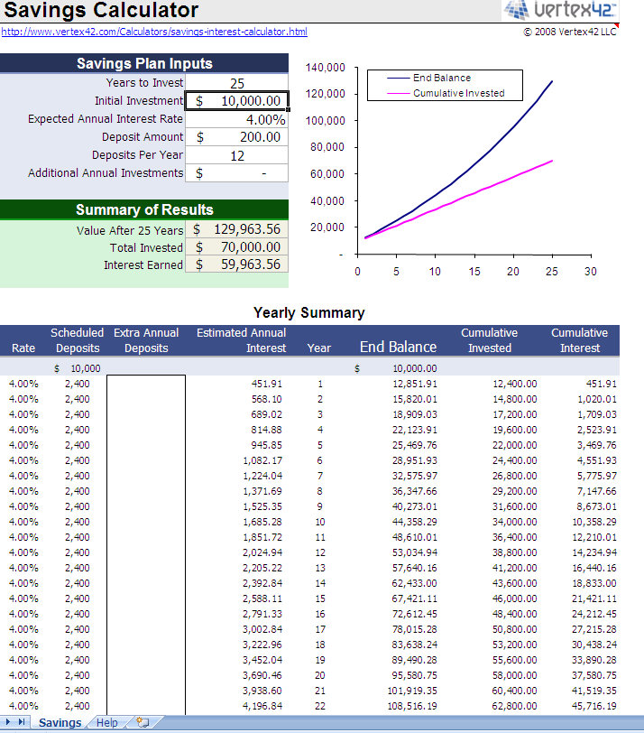 Retirement Saving Excel Template | Retirement Saving