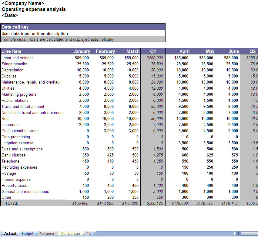 Operating Expenses Analysis Worksheet