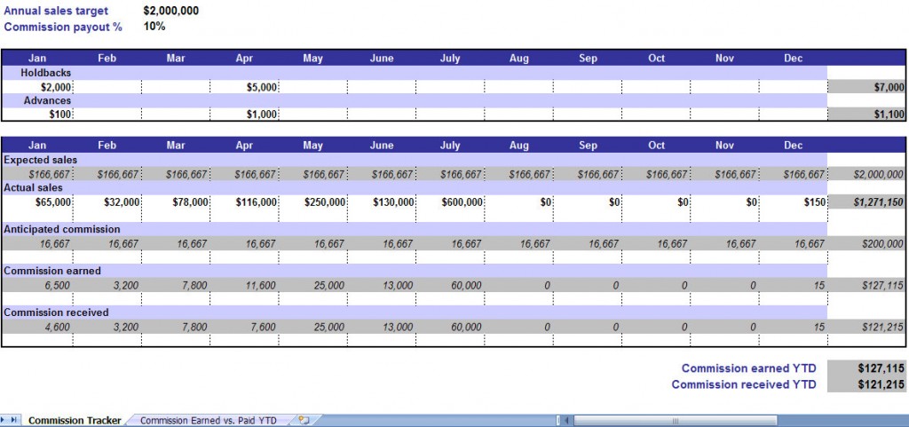 Commission tracker template