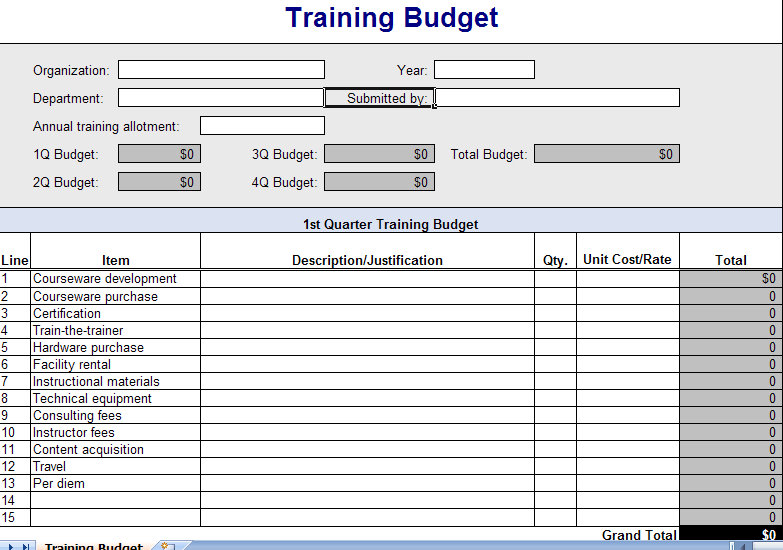 Employee Training Program Budget