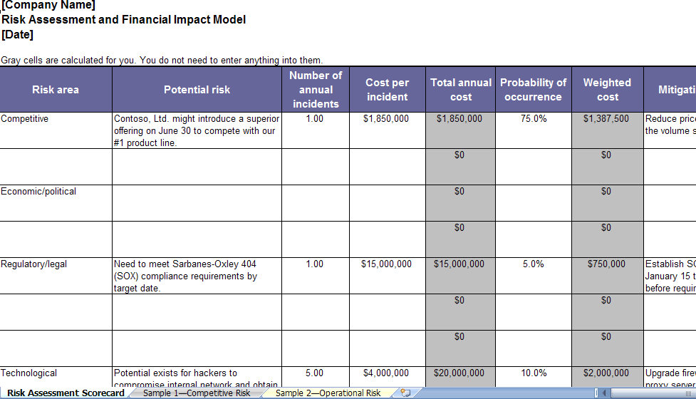 operational risk scorecard