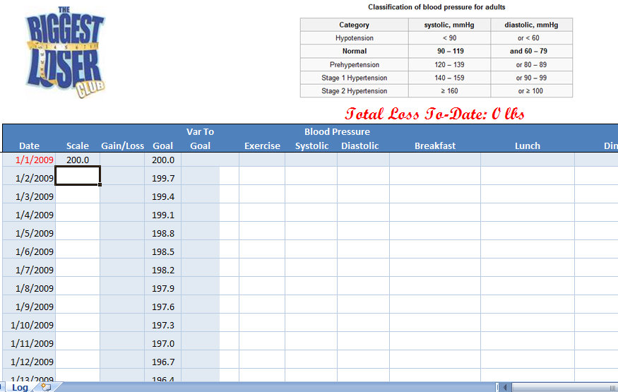 exercise chart for weight loss. Weight Loss Tracker and Blood