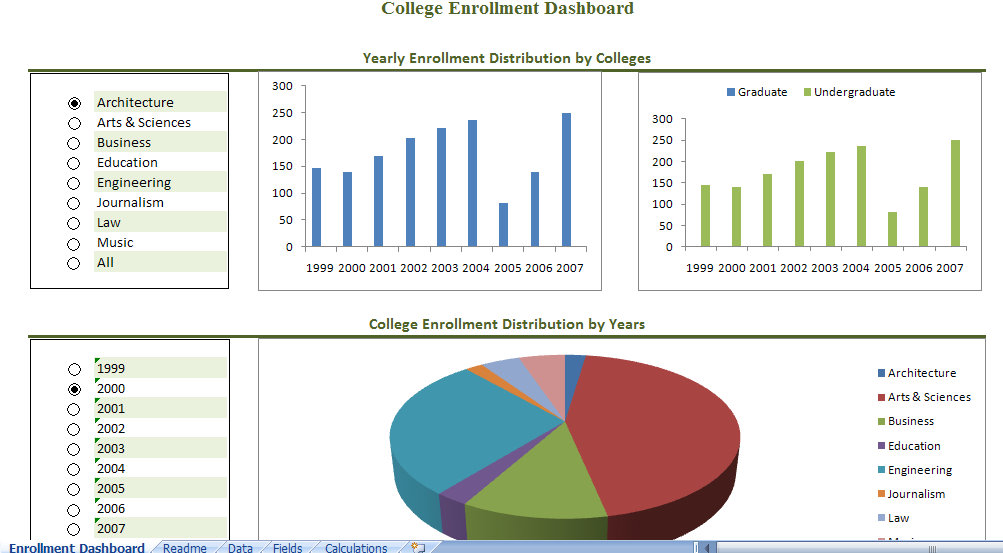 College Enrollment management