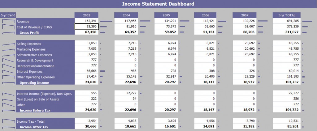 Financial Dashboard