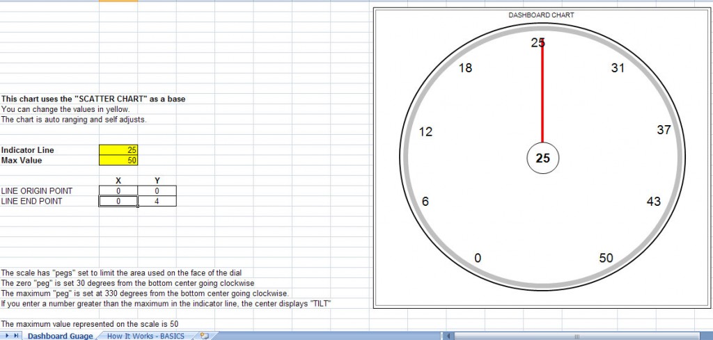 screenshot of the Excel Dashboard Gauge Chart Template