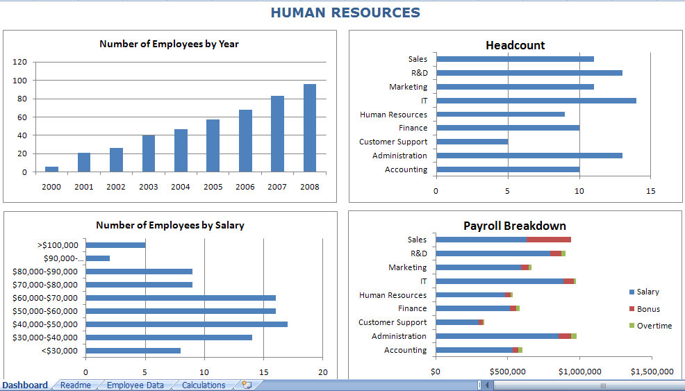 hr dashboard