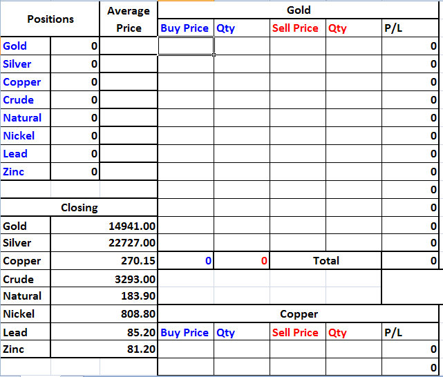 indian commodity market 