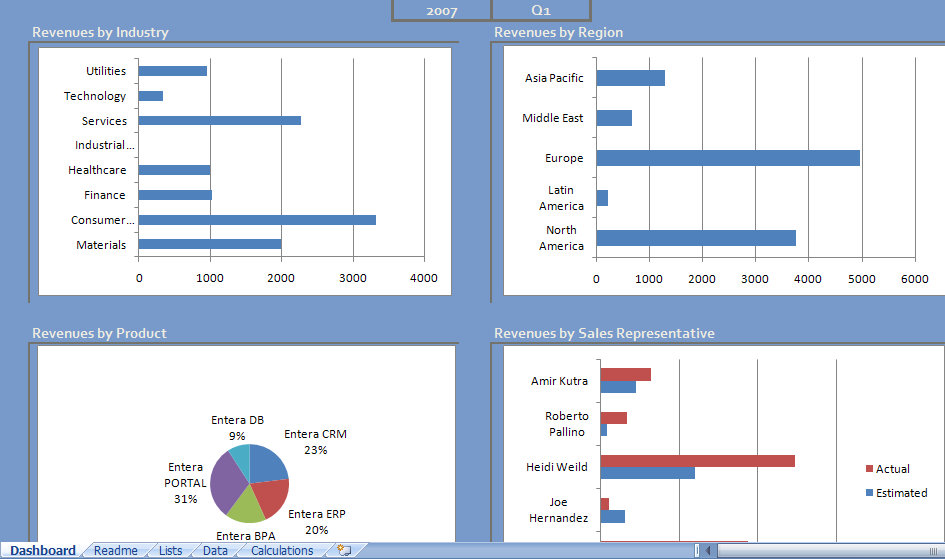 sales excel dashboard screenshot