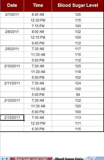 Blood Glucose Level Chart Uk