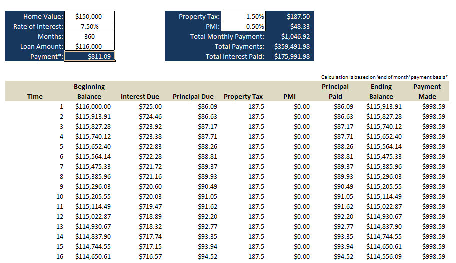 mortgage amortization tables excel. Mortgage amortization schedule