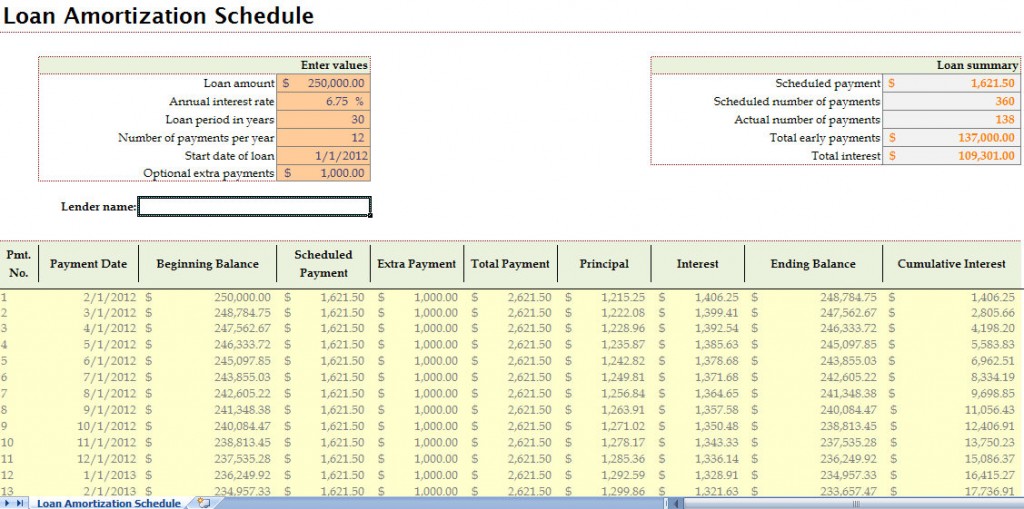 Amortization Chart With Extra Payments