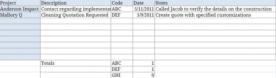 excel countif function example