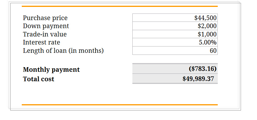 Excel Auto Loan Payment Calculator