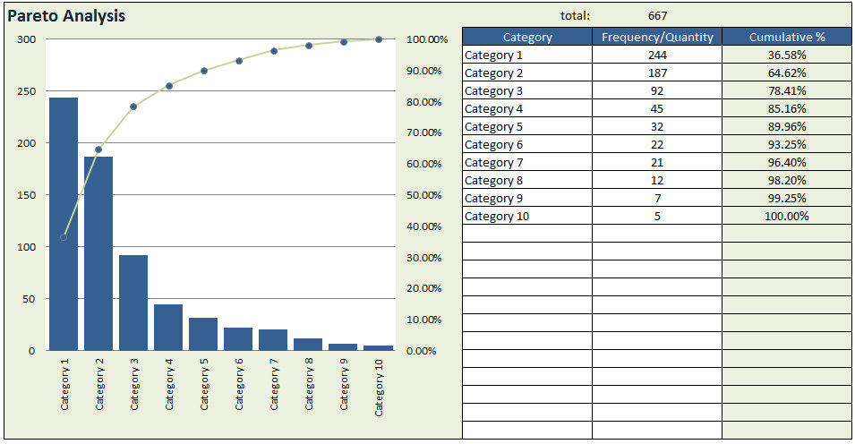 pareto analysis chart excel template